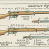 Types of rifles.