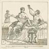 Manière de se servir du rhyton