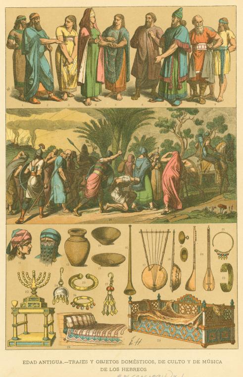 Jewish Genealogy: A Quick Online Guide | The New York Public Library