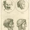 Ancient Roman masks
