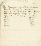 Document signed by the Governors of Ohio, Indiana, Iowa, and Wisconsin offering the Government 80,000 troops