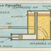 Liquid fire machine.