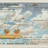 Trajectory of bombs dropped on airship.