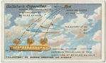 Trajectory of bombs dropped on airship.