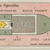 Enemy explosive bullets.