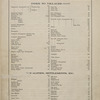 Cont. Index to Villages. Localities, Settlements, Etc.