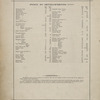 Cont. Index to Developments. Addenda.