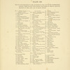 Plan of land belonging to the Daughters of Sion, and of the subterranean passage communicating with Moriah, discovered by Pierotti; Sections relating to the land and to Mount Moriah.