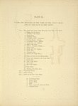 Plans and sections of the Tomb of the Virgin Mary, and of the Cave of the Agony.
