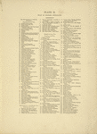 Plan of modern Jerusalem.