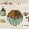 Electric bell. 1.