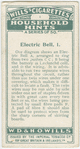 Electric bell. 1.
