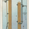 Adjustable clothes lines.