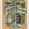 Operation of the valves.