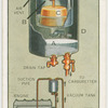 "Autovac" petrol feed system.