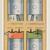 Cycle of operations.