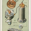Coil ignition system.