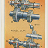 Top and middle gears.