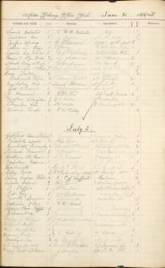 Astor Library records
