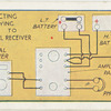 How to make a valve amplifier for the B.D.V. crystal set