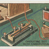 How to operate set (Carborundum detector).