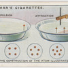 The construction of the atom illustrated.