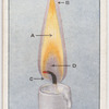 The parts of a candle flame.