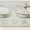 The Construction of the atom illustrated.