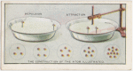 The Construction of the atom illustrated.