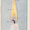 The parts of a candle flame.
