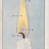 The parts of a candle flame.