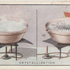 Crystallization.