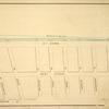 Map bounded by Bulkhead & Pier Line 57, 10th Ave, Washington St, Perry St; Including 13th Avenue, West Street, Hammond St, Bank St, Bethune St, Troy St, Jane St, Horatio St, Gansevoort St