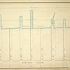 Map bounded by Pier - Line, W. 44th St, Eleventh Avenue, W. 36th St; Including Twelfth Avenue, W. 37th St, W. 38th St, W. 39th St, W. 40th St, W. 41st St, W. 42nd St, W. 43th St
