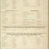 Warehouse for General Storage of Bonded Goods.; Warehouse for The Storage of Goods for The Proprietor Only.; Bonded Cellars for Spirits and Wines Only.; Special Warehouse for Unclaimed Goods