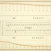Block No. 680 Map bounded by 94th Street, 6th Avenue, 93rd Street, 7th Avenue