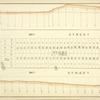 Block No. 681 Map bounded by 95th Street, 6th Avenue, 94th Street, 7th Avenue