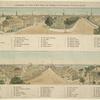 A description of a view of New York, now exhibiting at the Panorama, Leicester Square. Below, two views, top one showing City Hall, lower one Broadway, with St. Paul's.