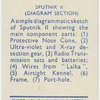 Sputnik II (diagram section).
