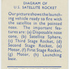 Diagram of U.S. satellite rocket.