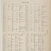Patrons' Directory [cont.]