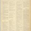 Business Directory of The Cities and Villages of Orange County, New York [cont.]