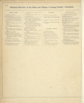 Business Directory of The Cities and Villages of Orange County, New York [cont.]