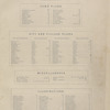 Table of Contents