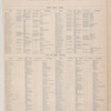 Patrons' Directory