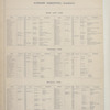Patrons' Directory [cont.]