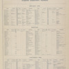 Patrons' Directory [cont.]