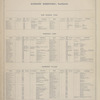 Patrons' Directory [cont.]