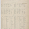 Patrons' Directory [cont.]