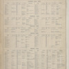 Patrons' Directory [cont.]